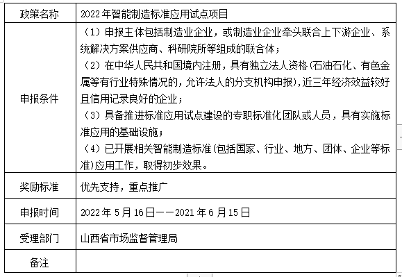 2022年智能制造标准应用试点项目_企策通