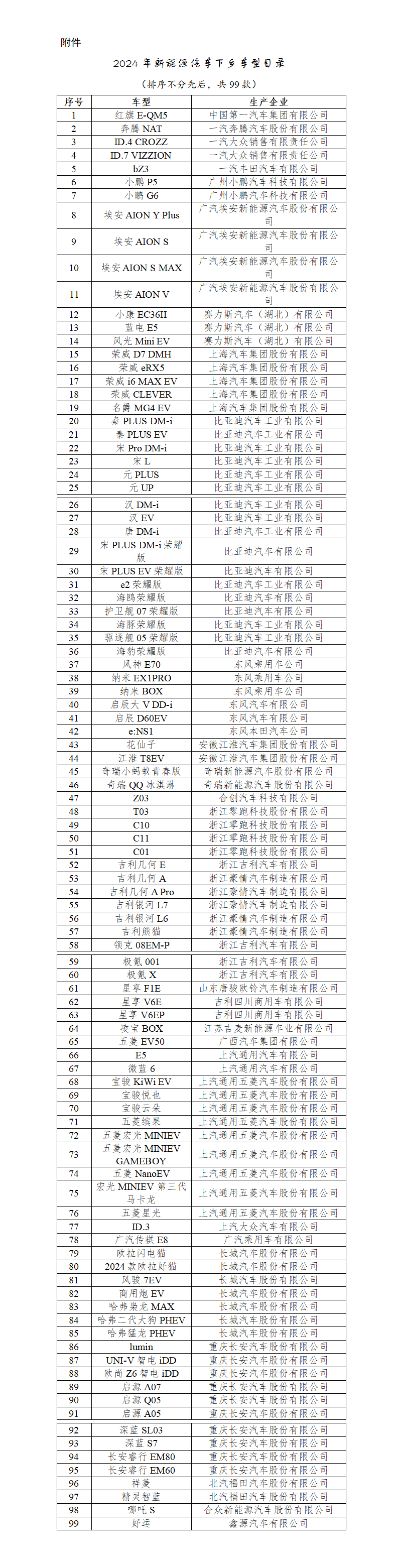 附件：2024年新能源汽车下乡车型目录_01.png