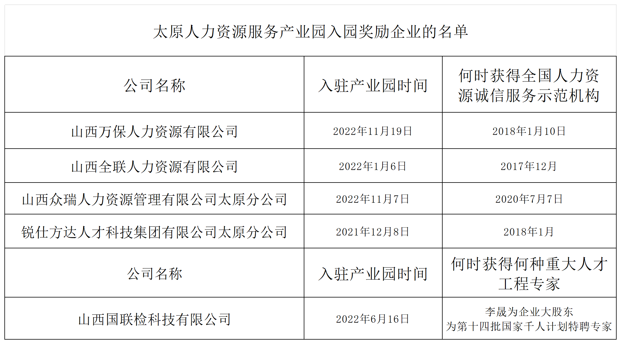 附件：2024年度人力资源服务产业园入园奖励企业的名单_Sheet1.png