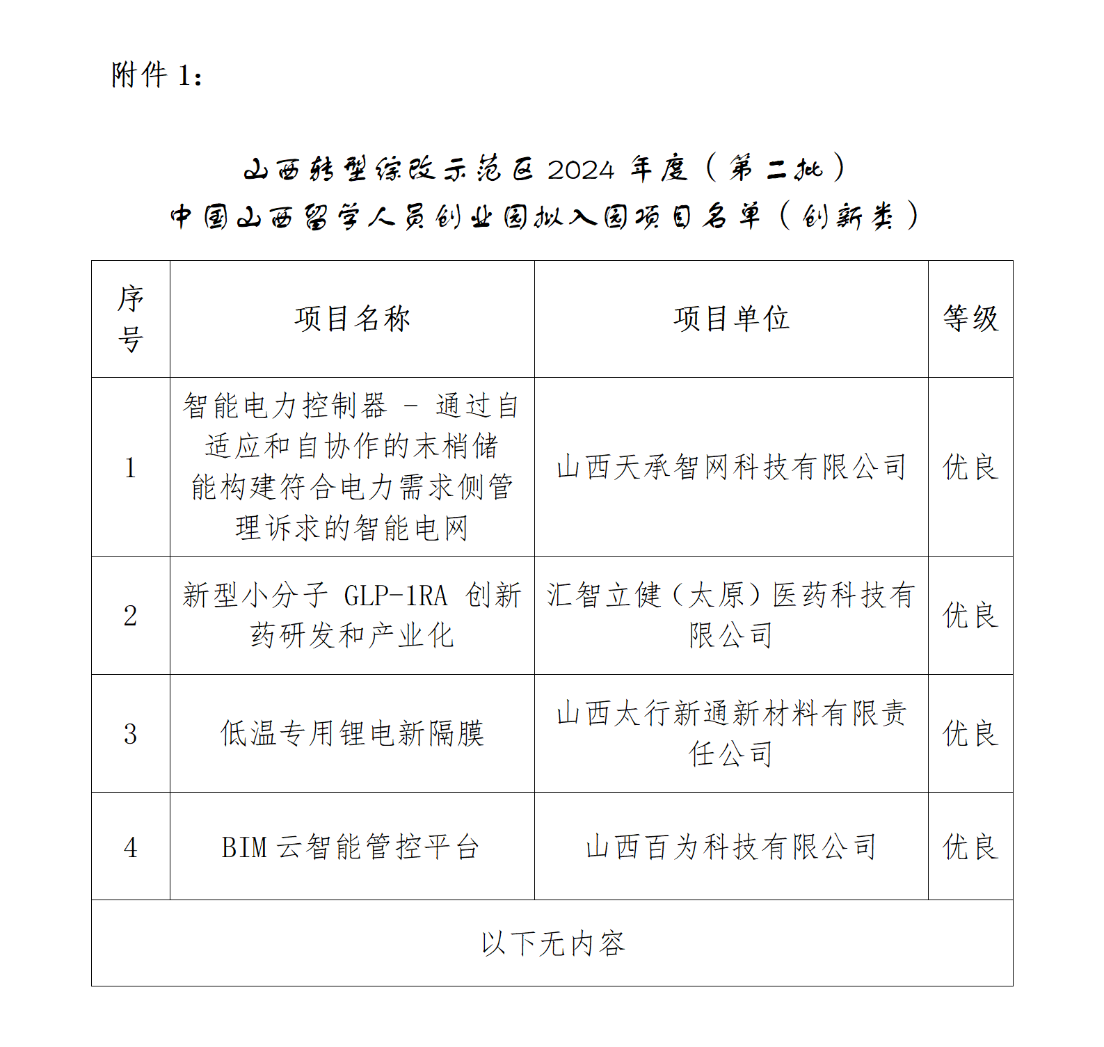 山西转型综改示范区2024年度(第二批 中国山西留学人员创业园拟入园