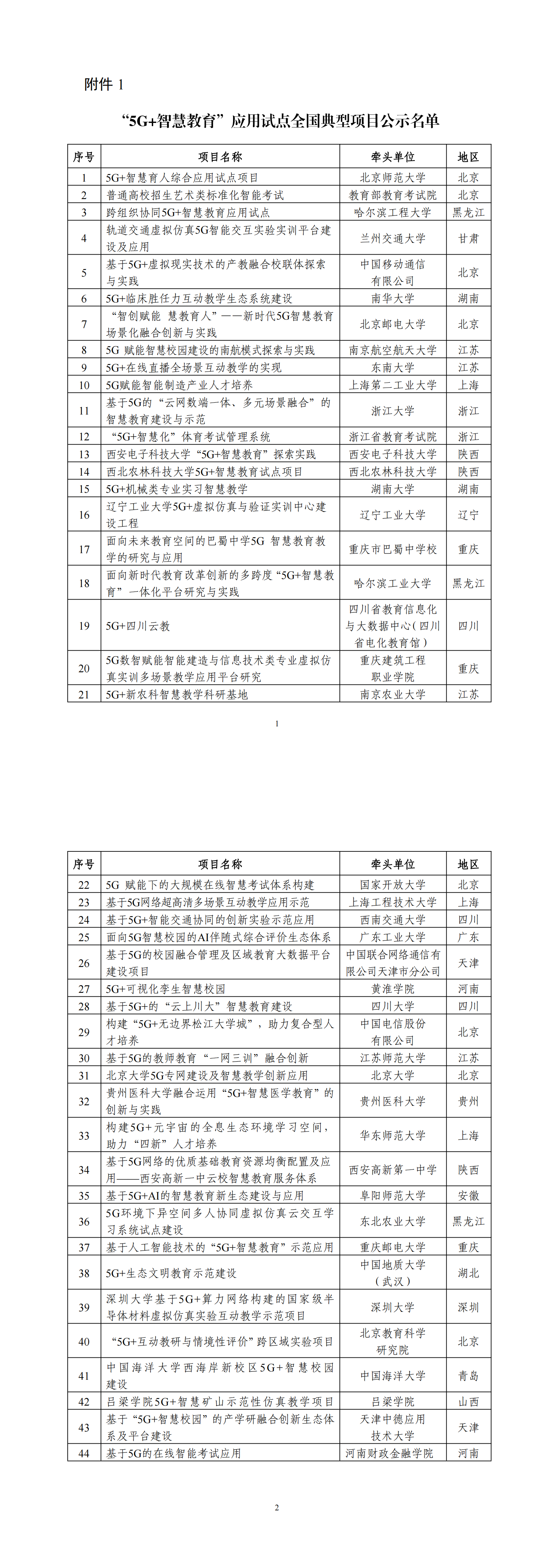 1.“5G+智慧教育”应用试点全国典型项目公示名单_00.png