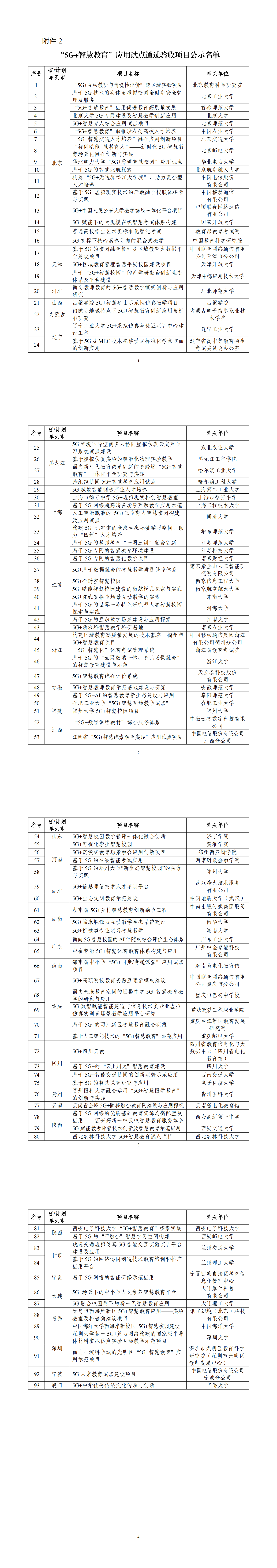 2.“5G+智慧教育”应用试点通过验收项目公示名单_00.png