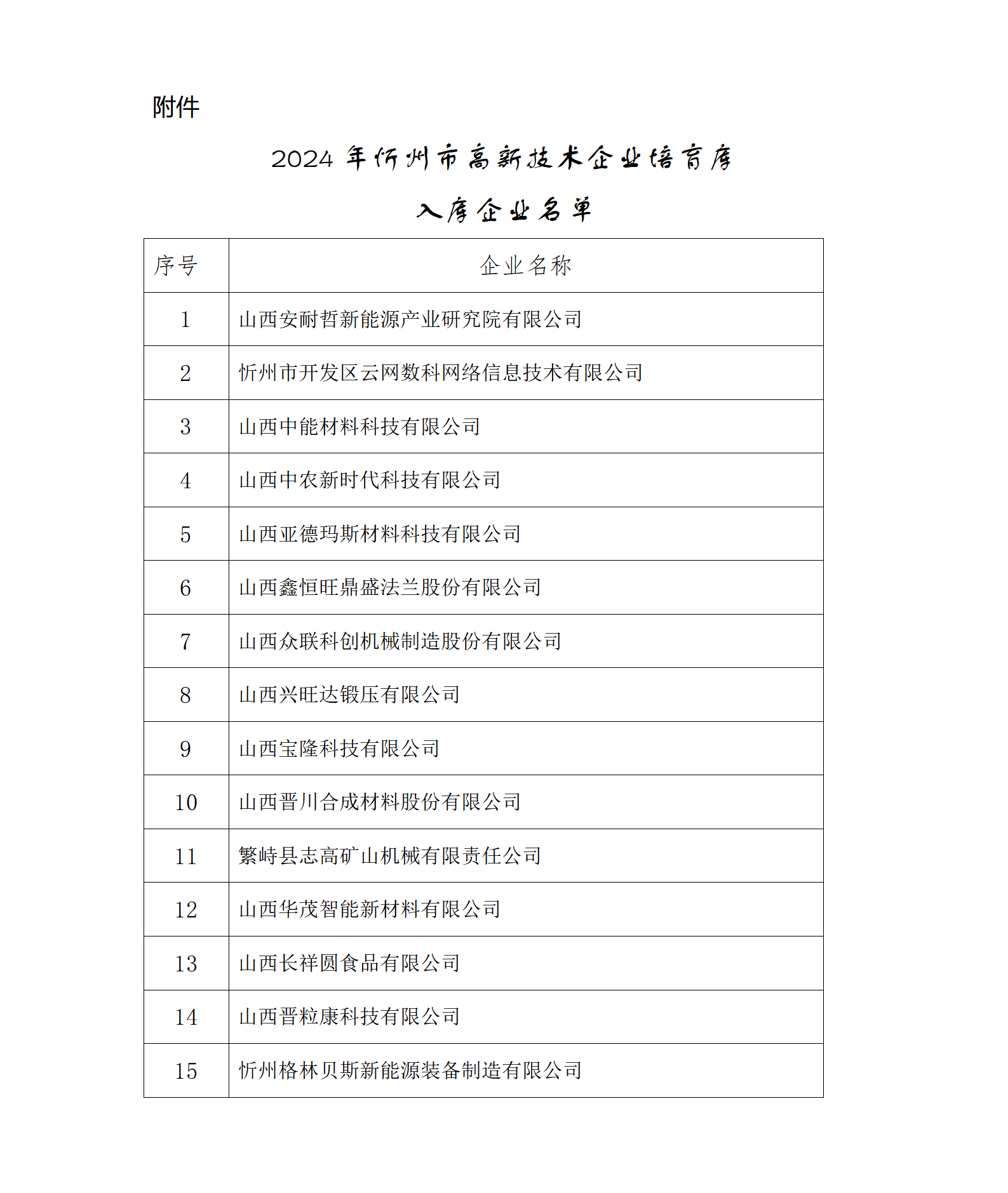 附件：2024年忻州市高新技术企业培育库入库企业名单_01.png