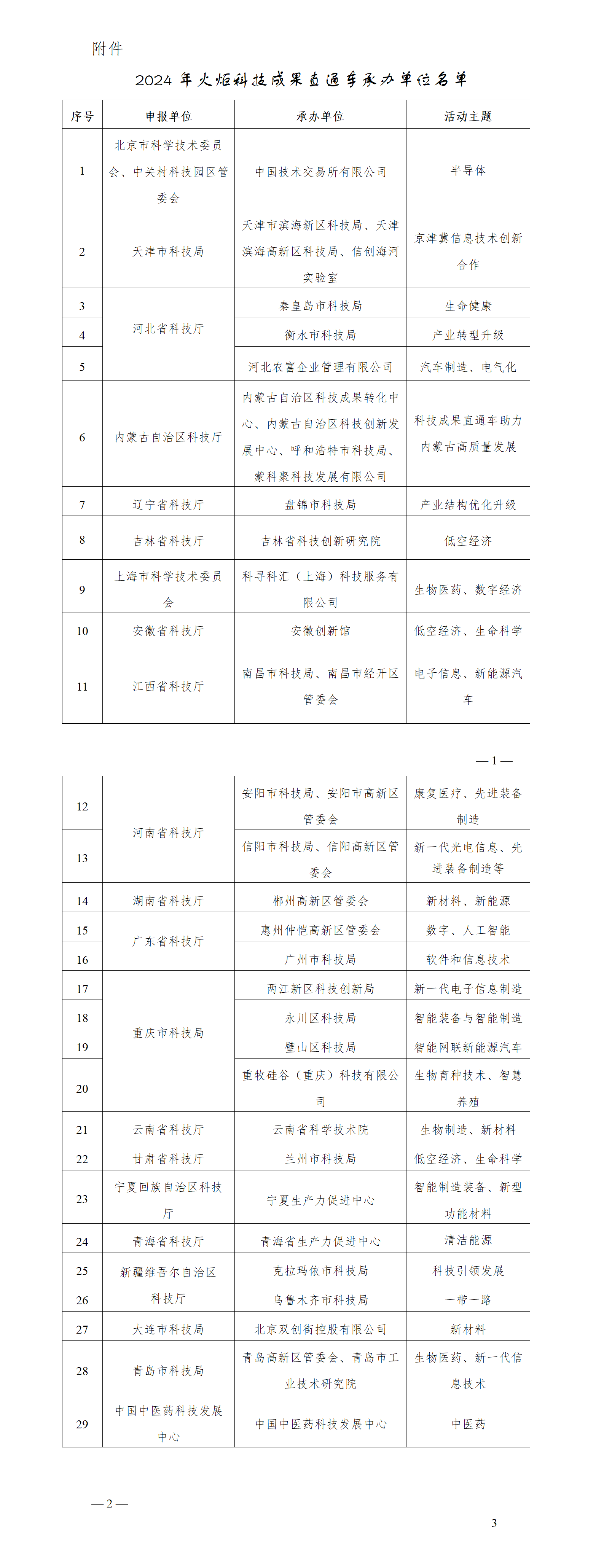 附件：2024年火炬科技成果直通车承办单位名单_01.png