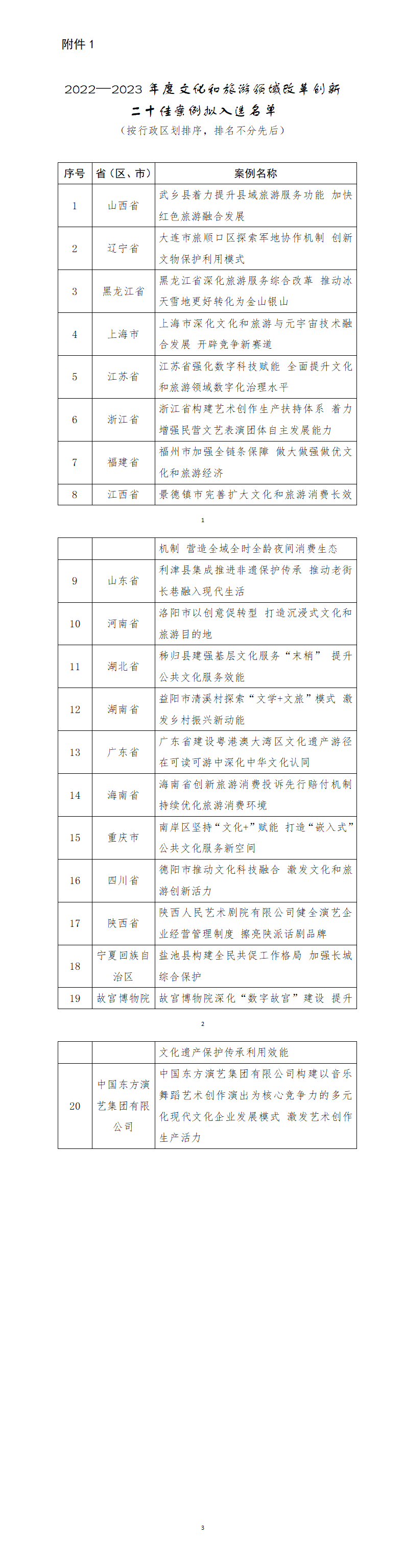 1. 2022—2023年度文化和旅游领域改革创新二十佳案例拟入选名单_01.png