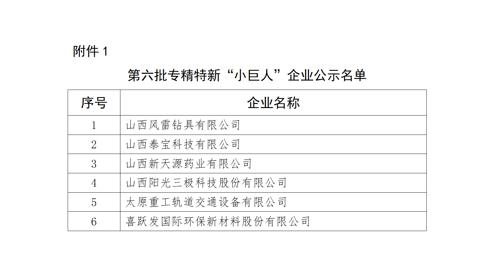 1.第六批专精特新“小巨人”企业公示名单_01.png