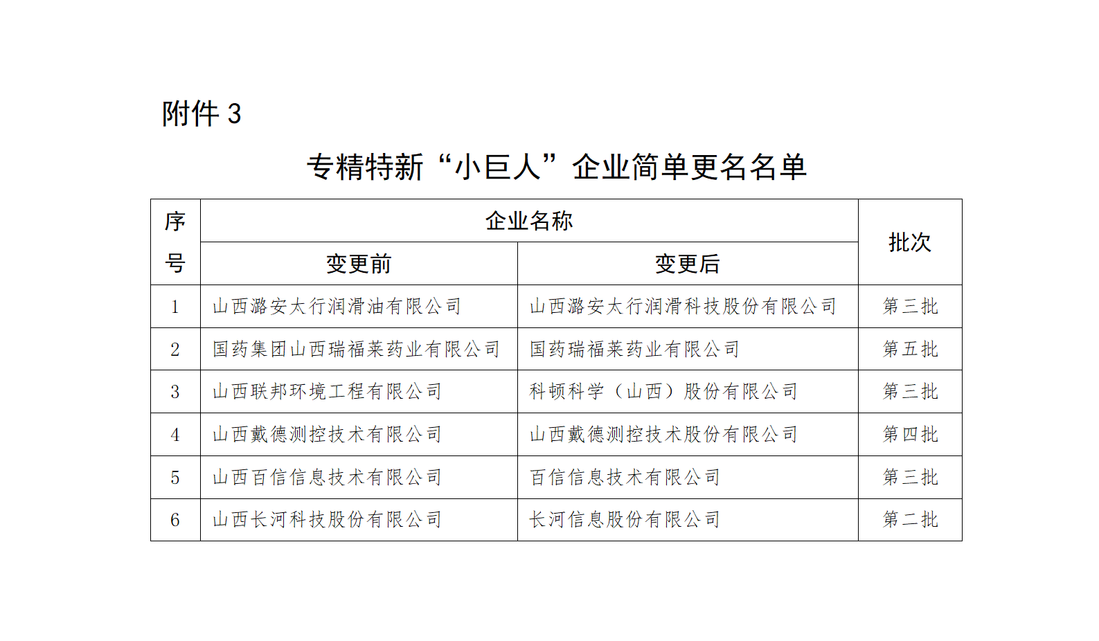 3.专精特新“小巨人”企业简单更名名单_01.png