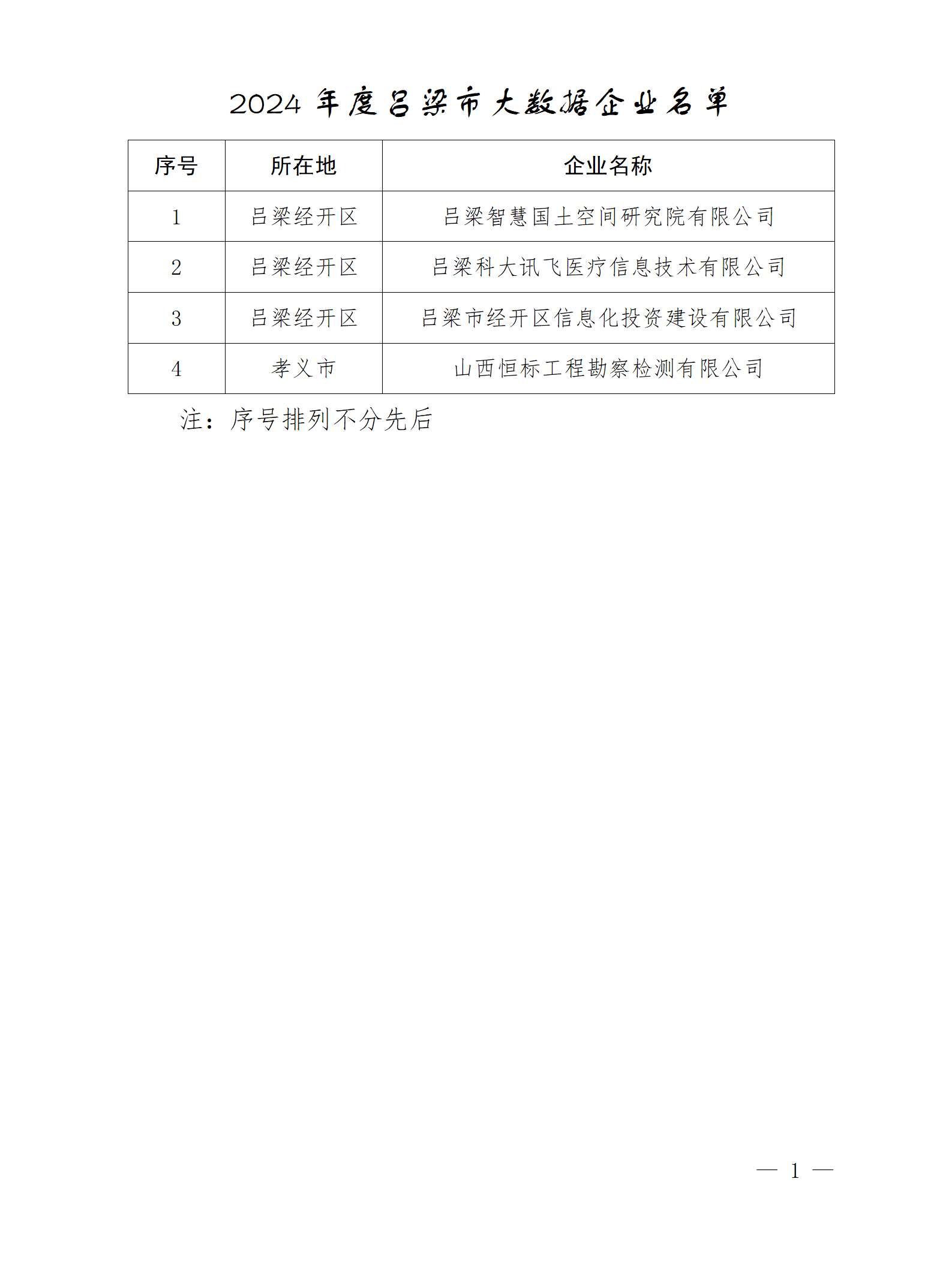 附件：2024年度吕梁市大数据企业名单_01.png