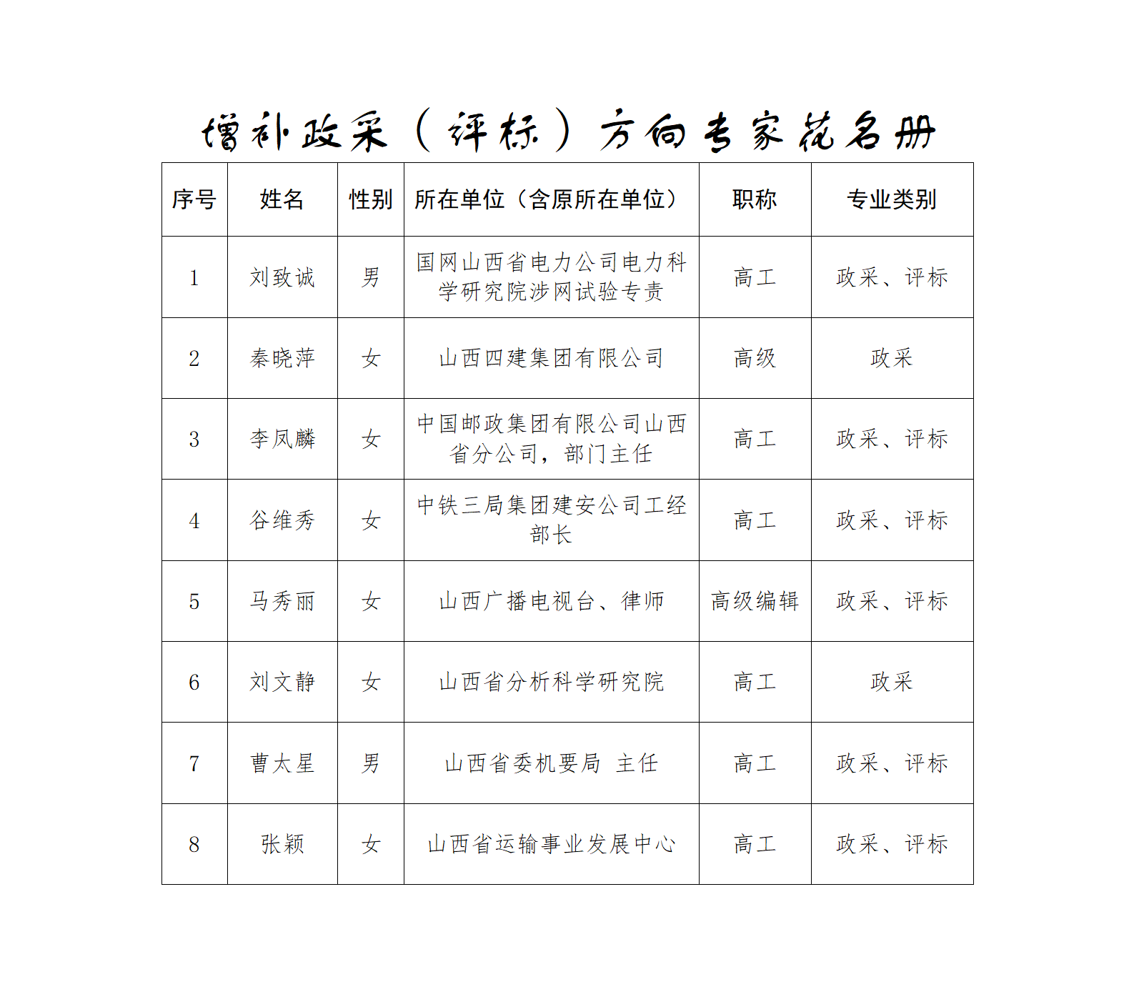 附件：向专家库增补招标评标专家名单_01.png