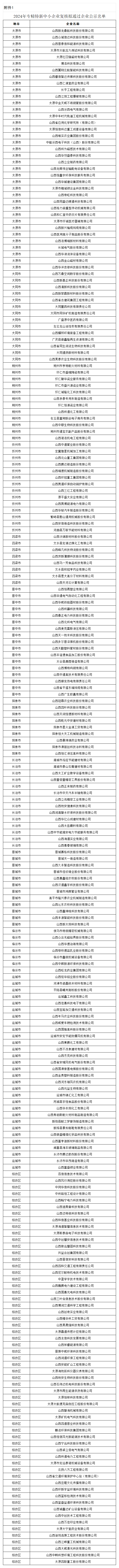 1.2024年专精特新中小企业复核拟通过企业公示名单_最终.png