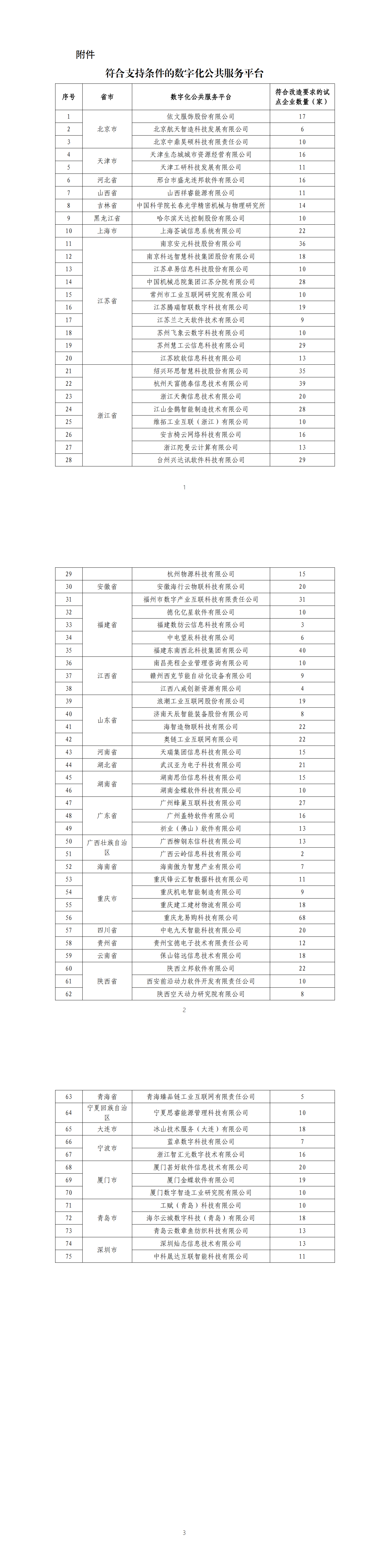 附件：符合支持条件的数字化公共服务平台_00.png