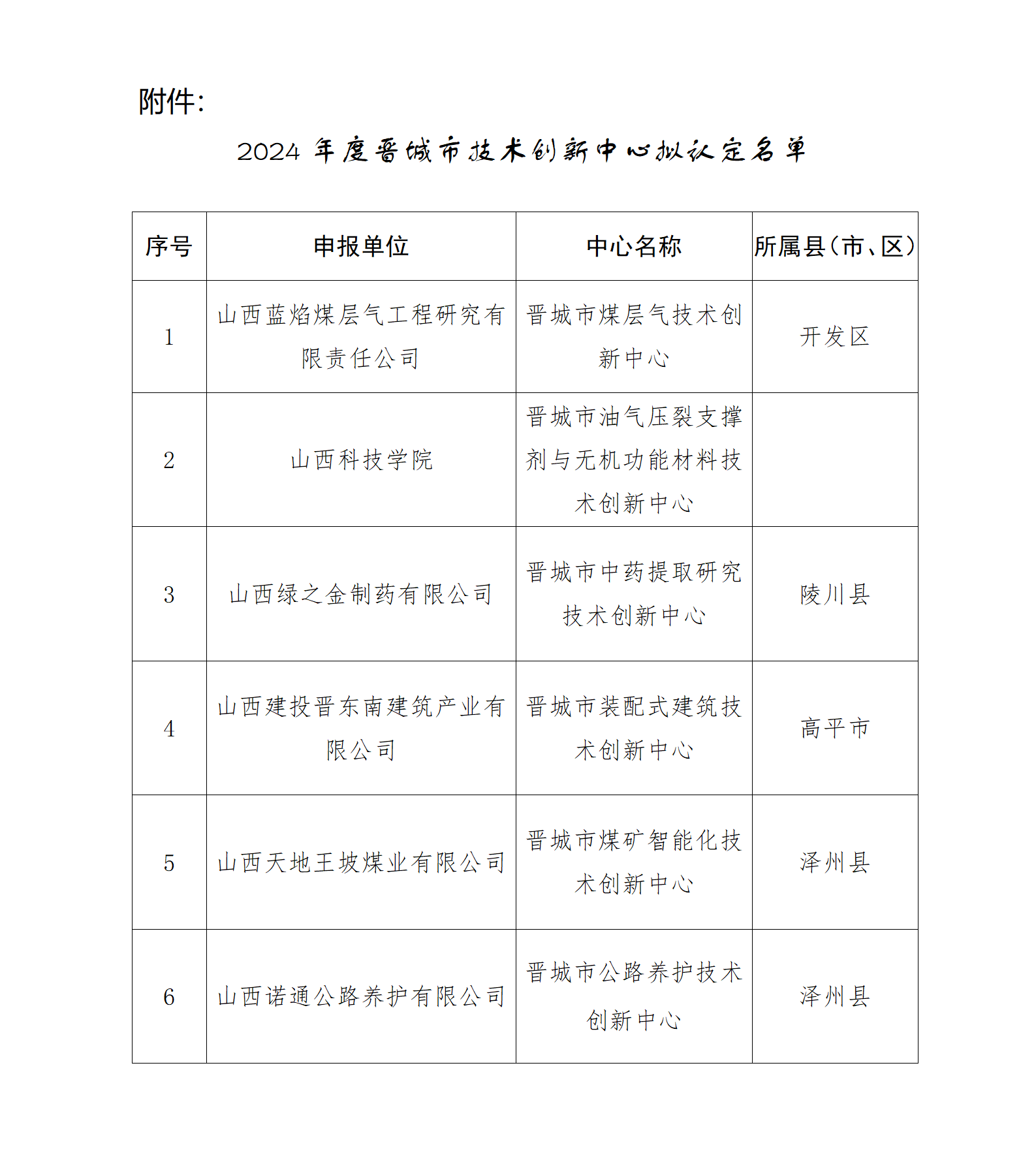 附    件：2024年度晋城市技术创新中心拟认定名单_01.png