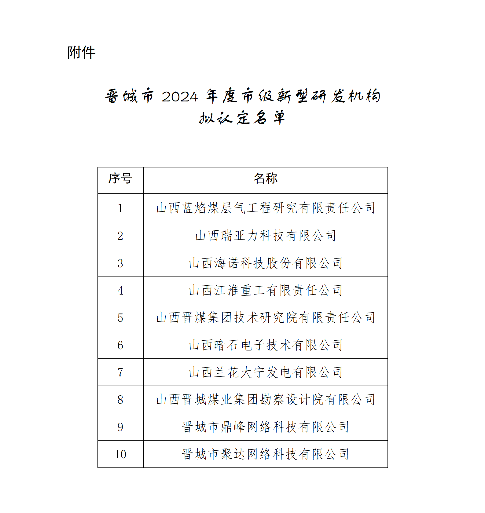 附件：晋城市2024年度市级新型研发机构拟认定名单_01.png