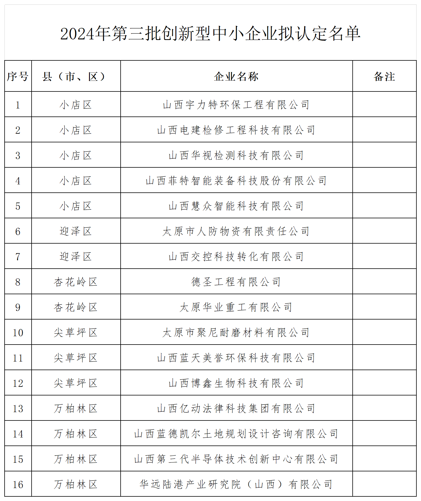 附件：2024年第三批创新型中小企业拟认定名单_Sheet1.png