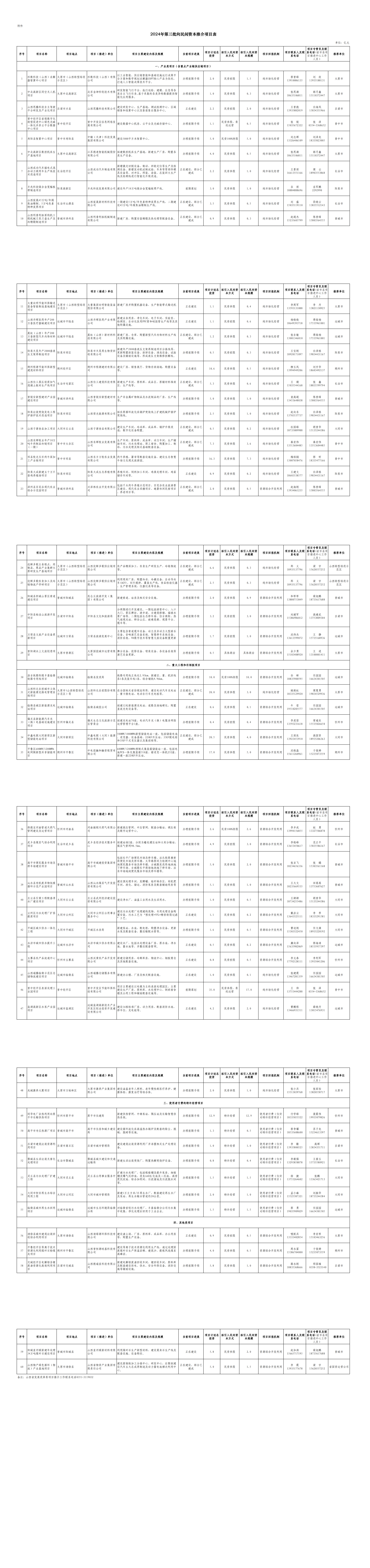 附件：2024年第三批向民间资本推介项目表_00.png