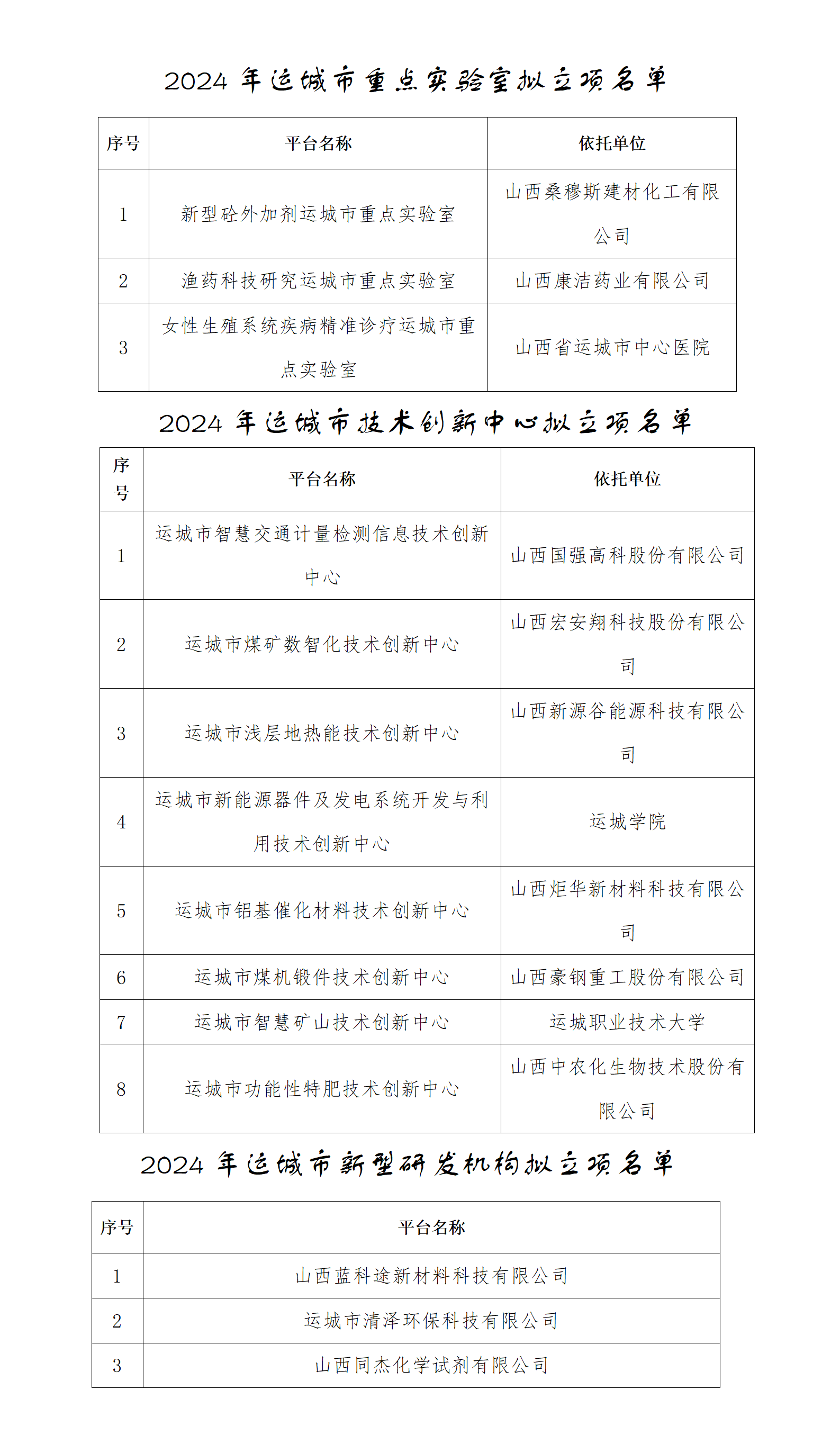 附件1：2024年度运城市市级科技创新平台拟立项名单_01.png