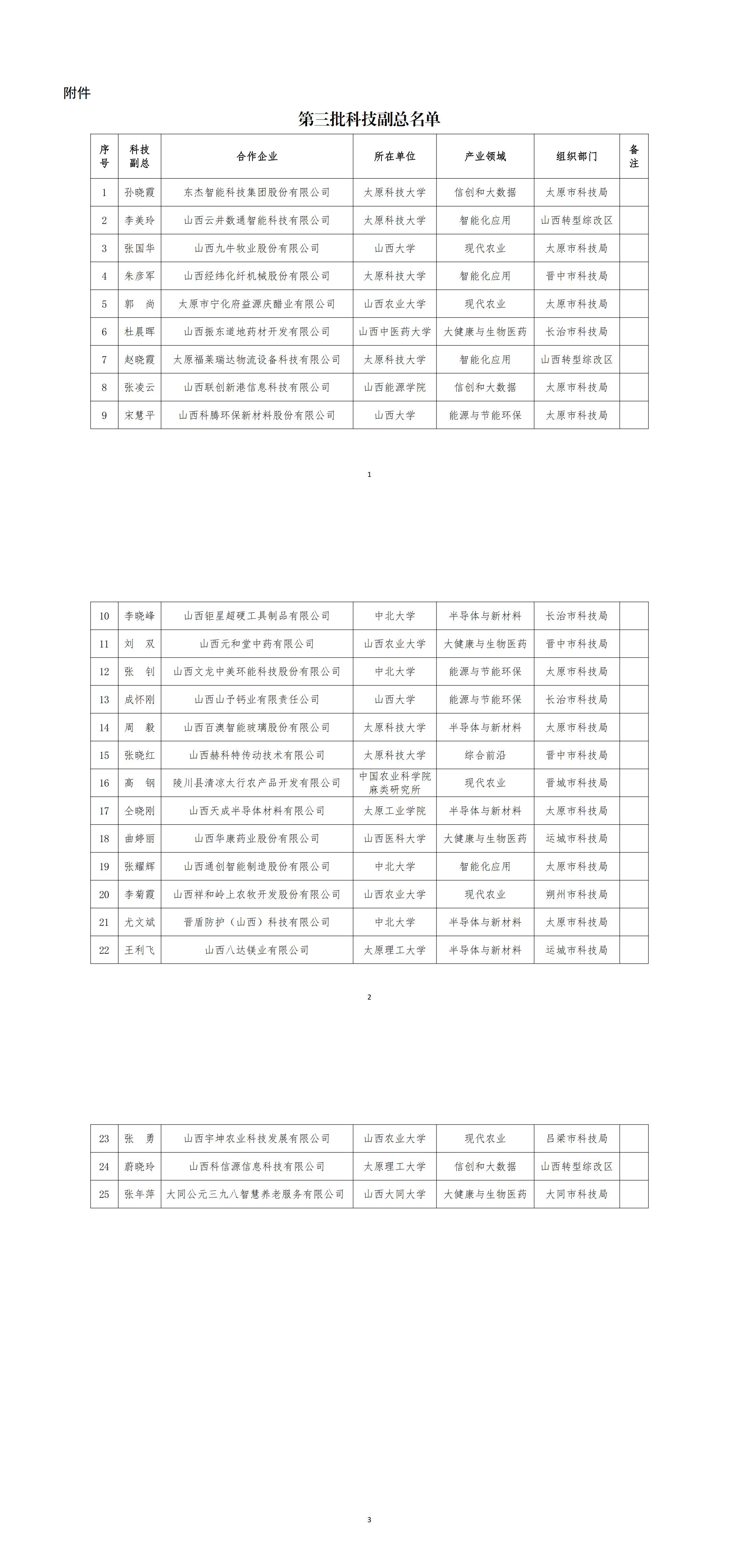 附件：第三批科技副总名单_00.png