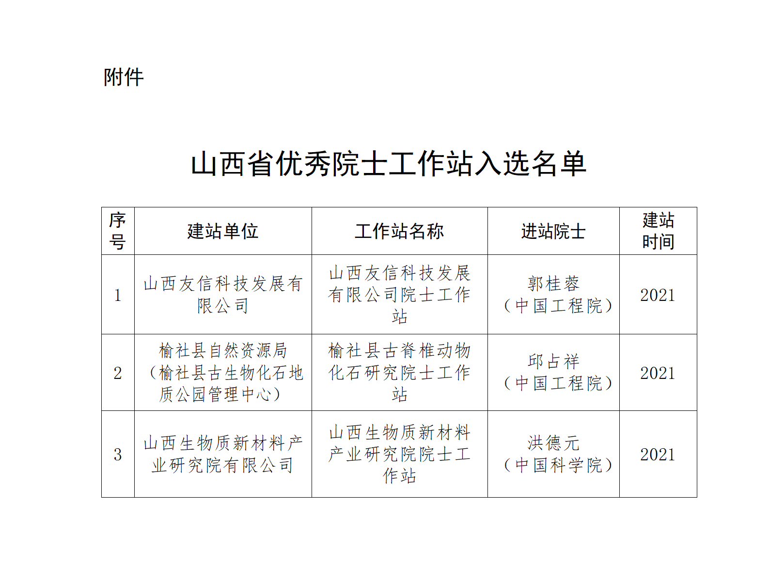 附件：山西省优秀院士工作站入选名单_01.png