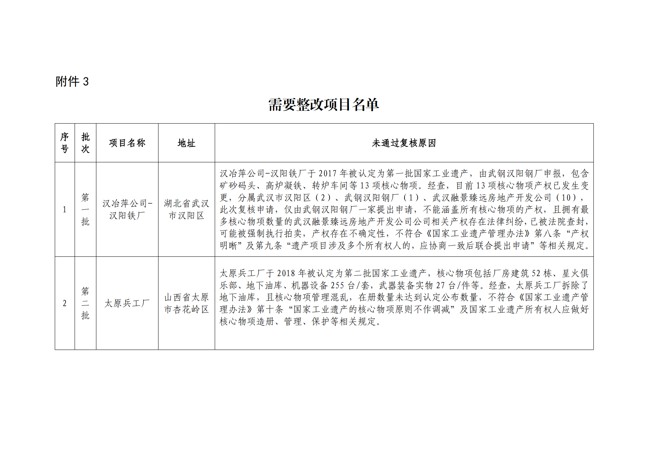 3.需要整改项目名单_00.png