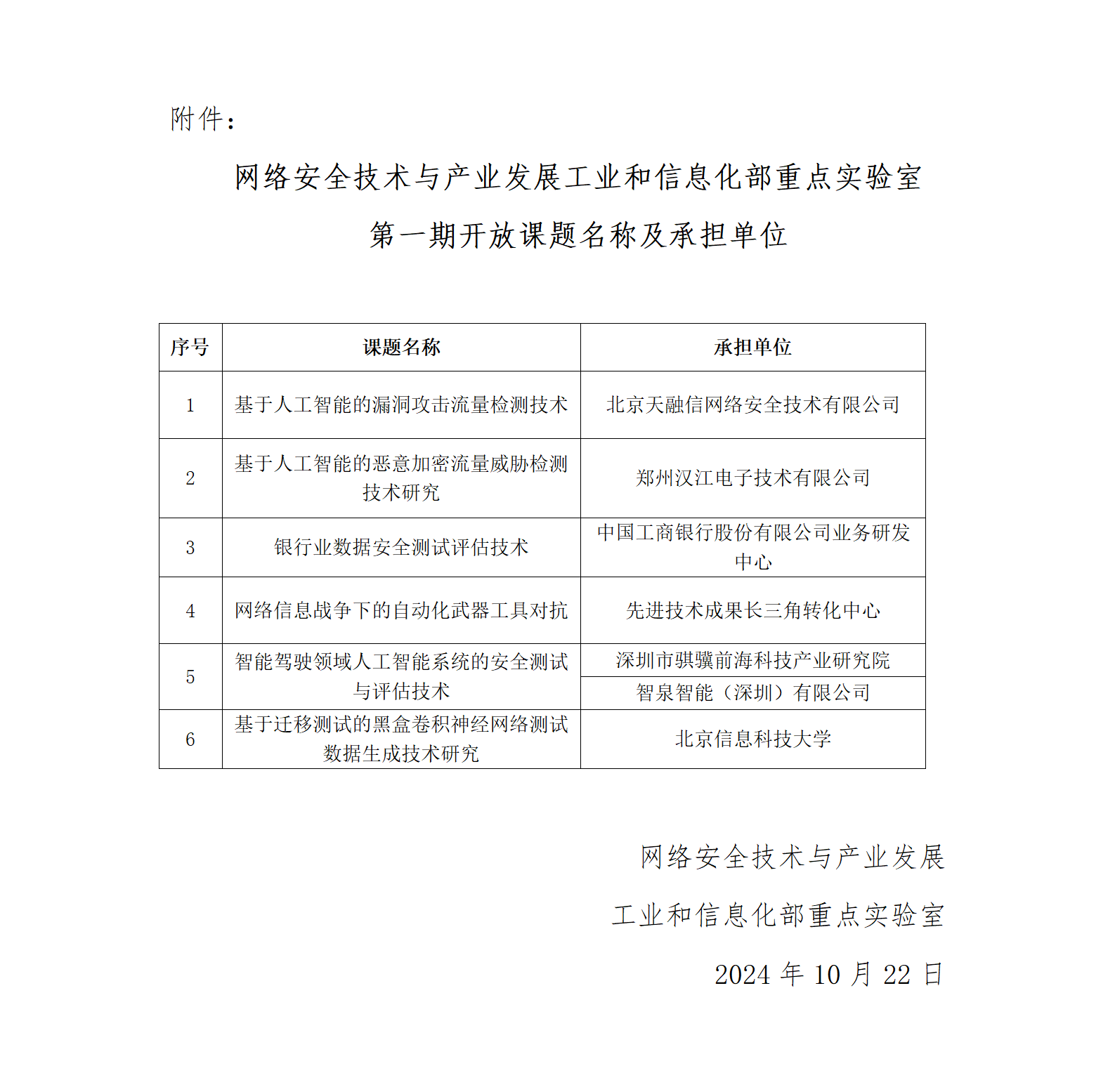 附件：网络安全技术与产业发展工信部重点实验室第一期开放课题名称及承担单位名单_01.png