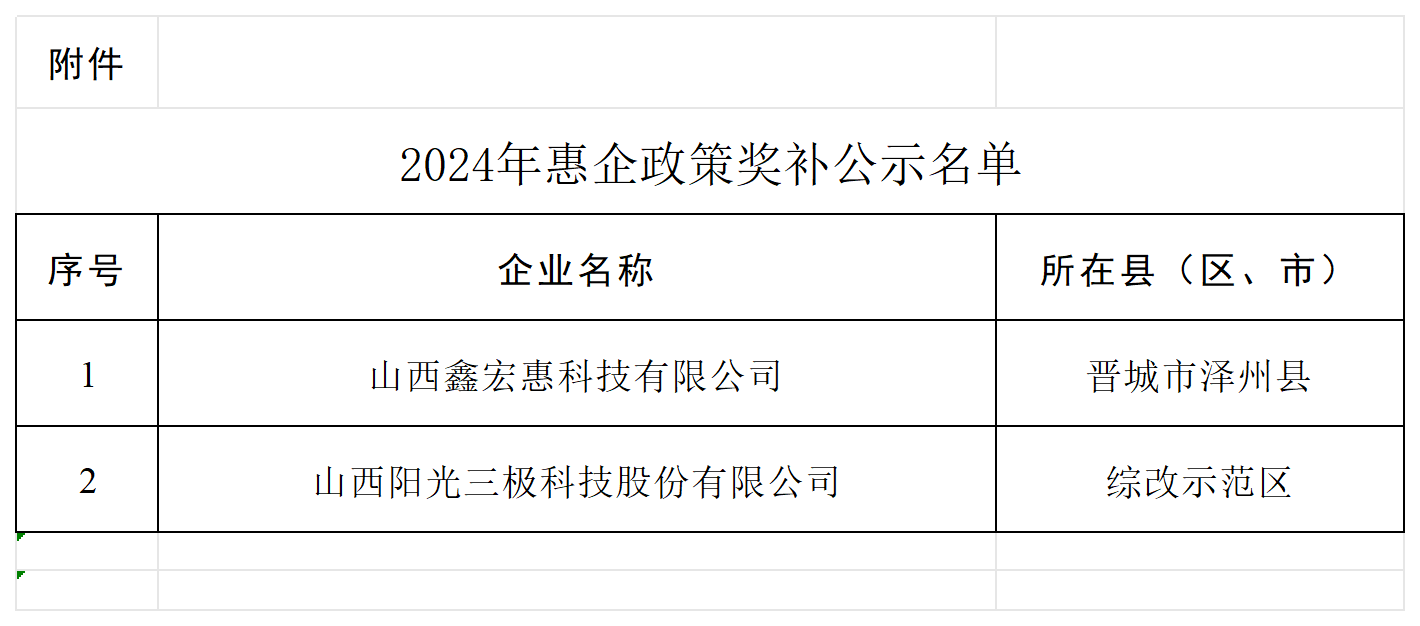 附件：2024年惠企政策奖补公示名单_Sheet1.png