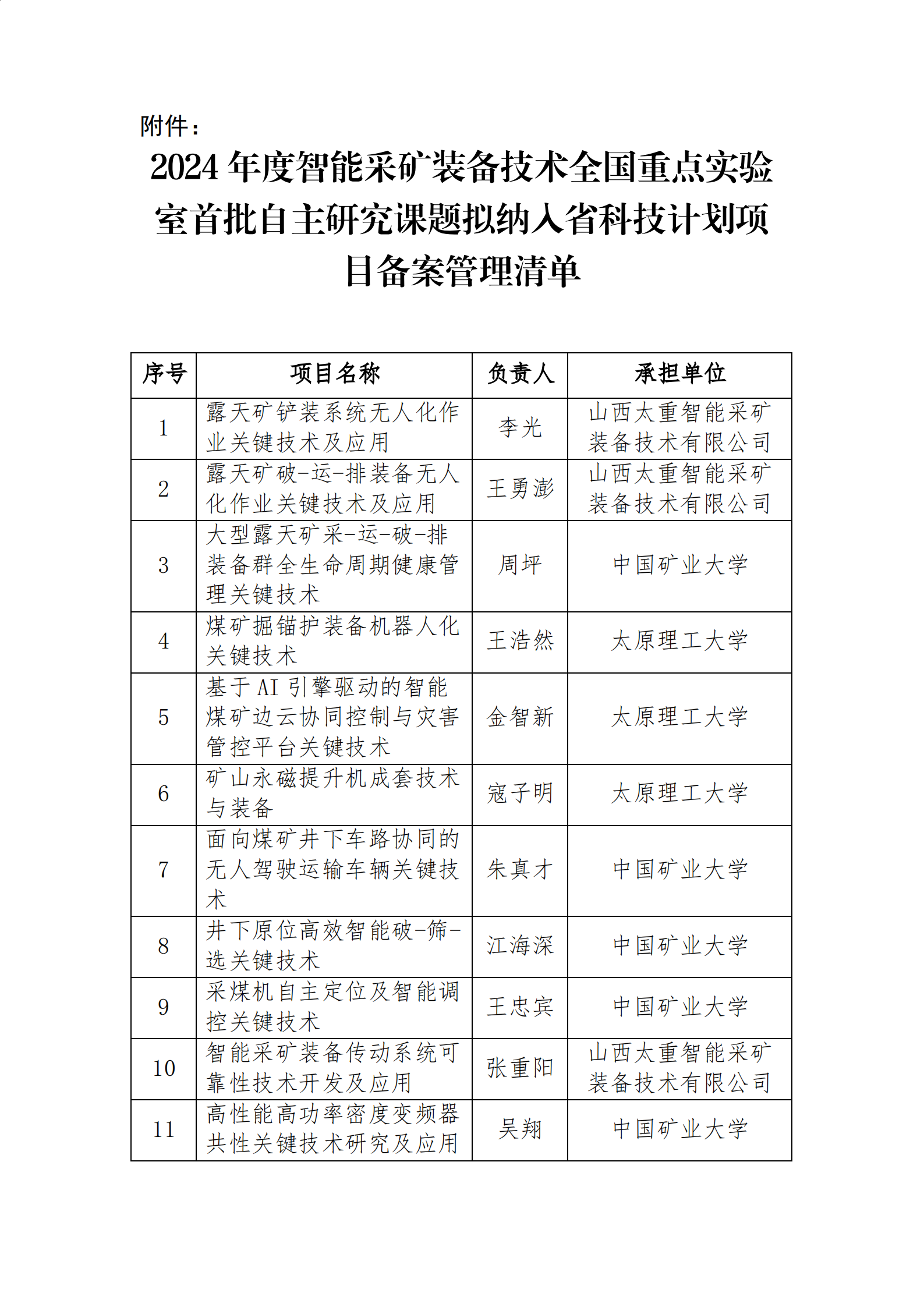 附件：2024年度智能采矿装备技术全国重点实验室首批自主研究课题拟纳入省科技计划项目备案管理清单_00.png