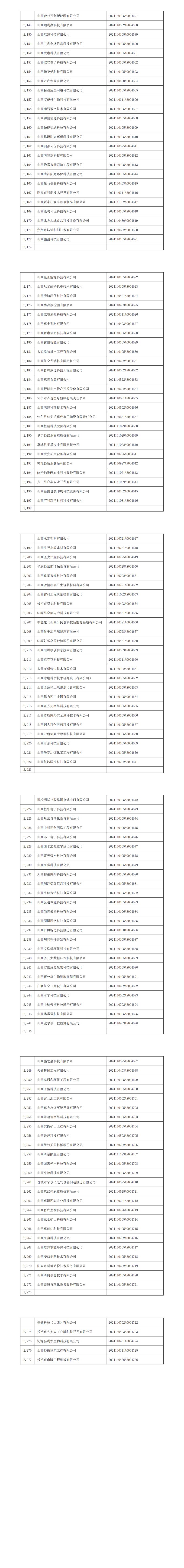 山西省2024年第4批入库科技型中小企业名单公告企业清单_00(7).png