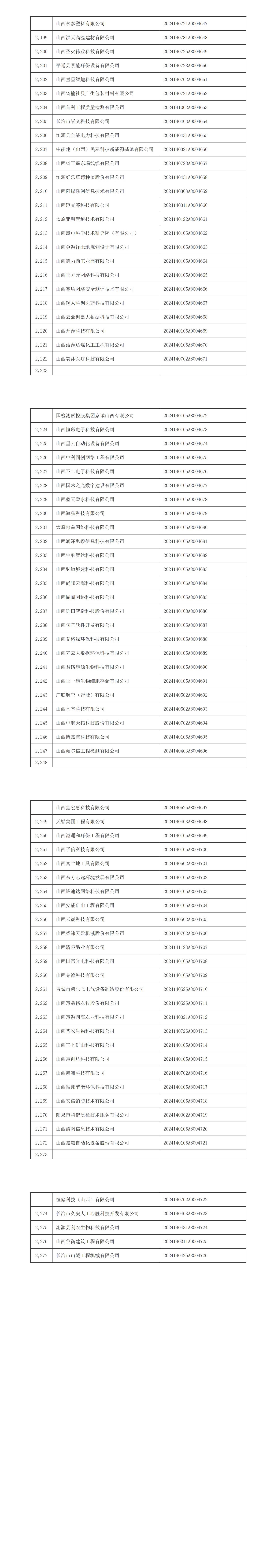 附件：山西省2024年第4批入库科技型中小企业名单_00(8).png