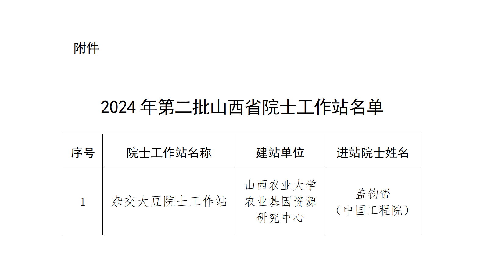 附件：2024年第二批山西省院士工作站名单_01.png