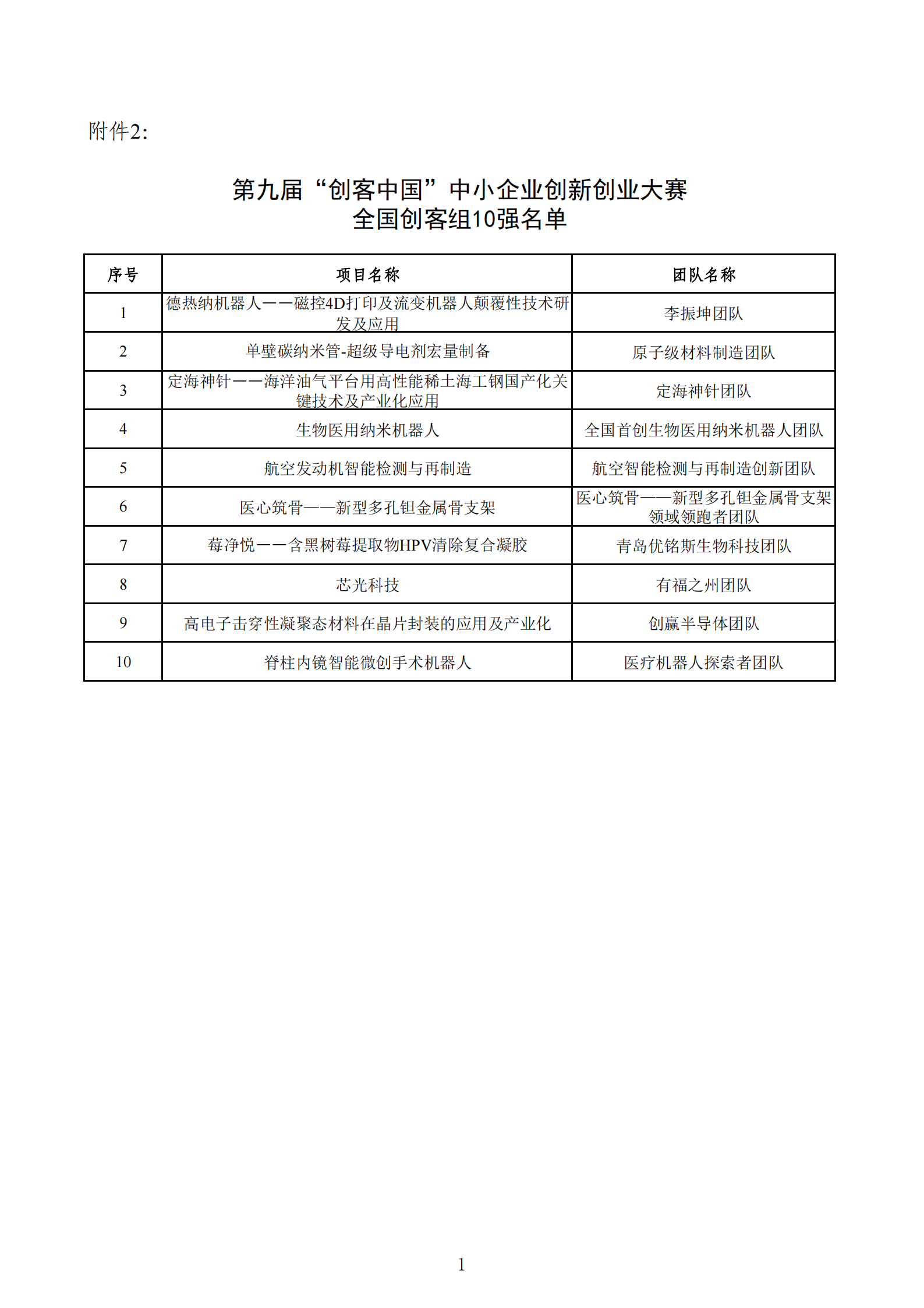 ２．第九届“创客中国”中小企业创新创业大赛全国创客组10强_00.png