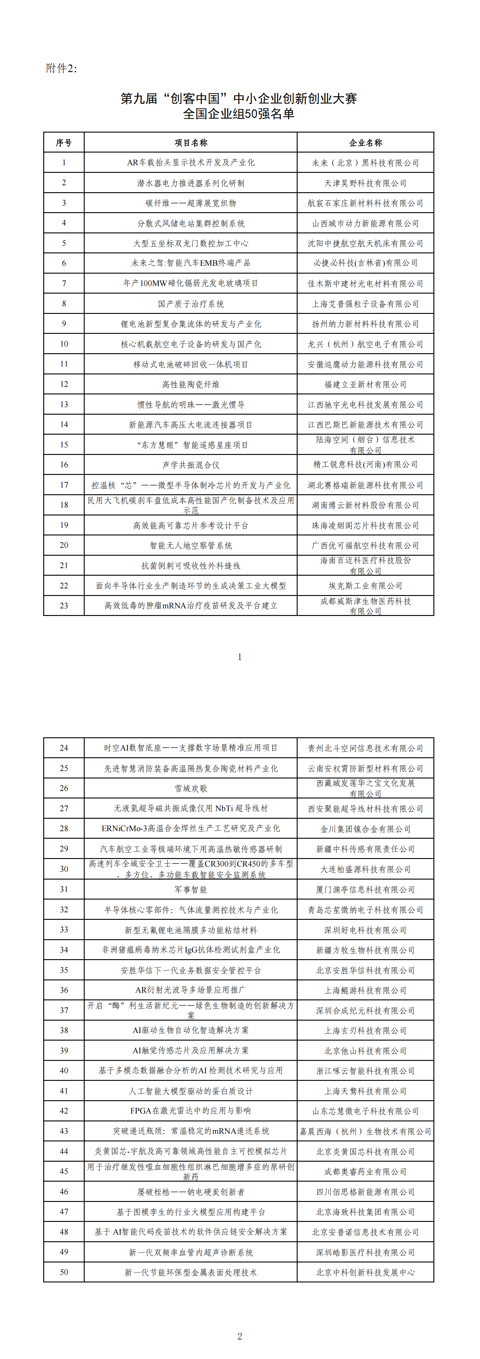 ２．第九届“创客中国”中小企业创新创业大赛全国企业组50强名单_00.png