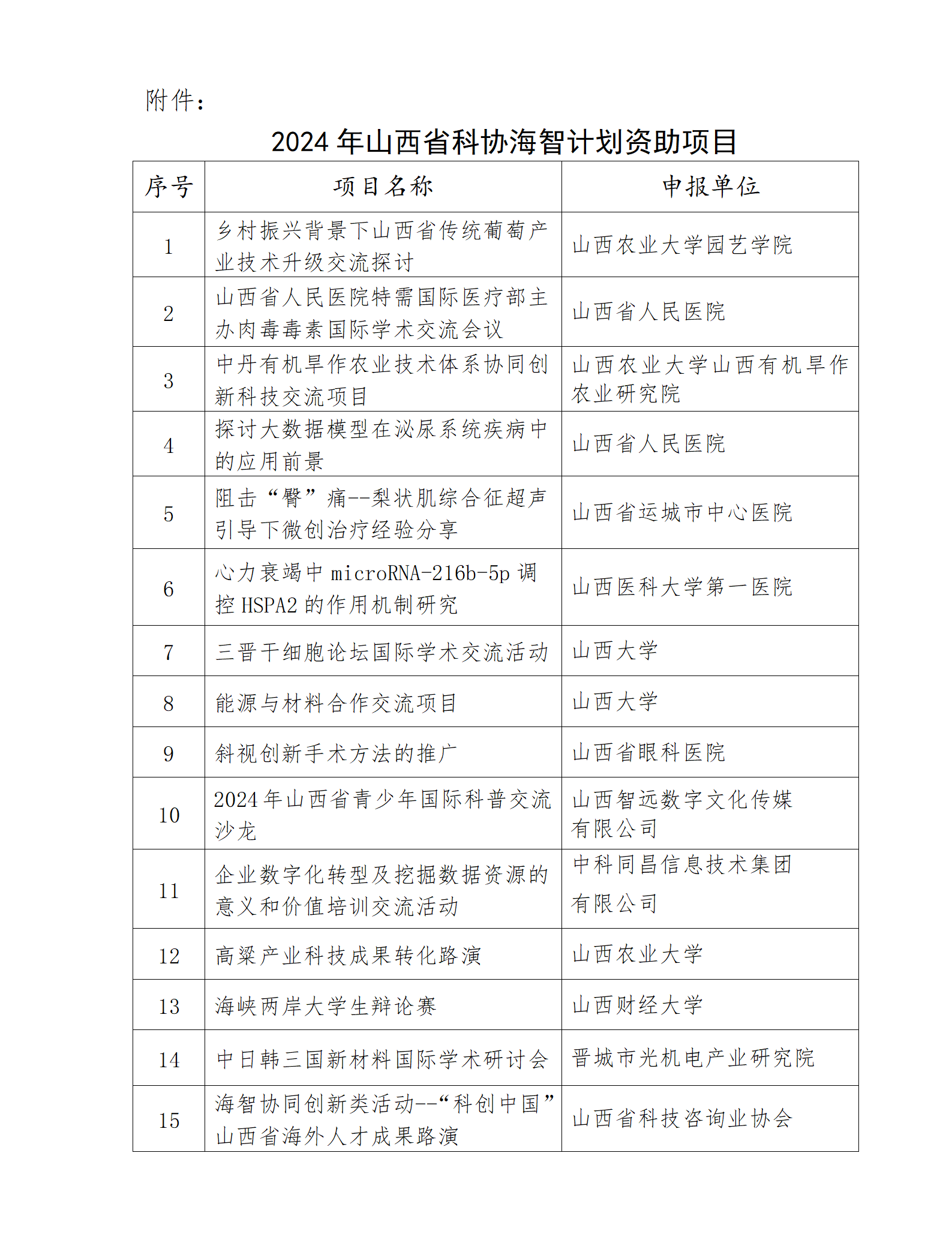 附件：2024年山西省科协海智计划资助项目_01.png