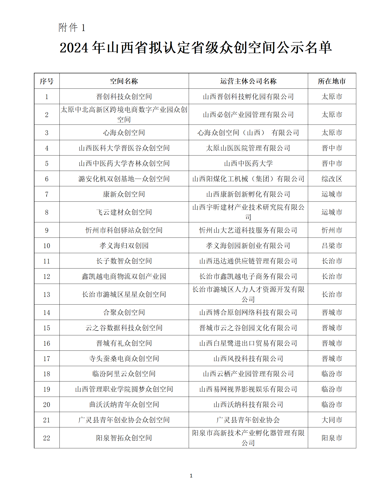 2024年山西省拟认定省级众创空间公示名单_01.png