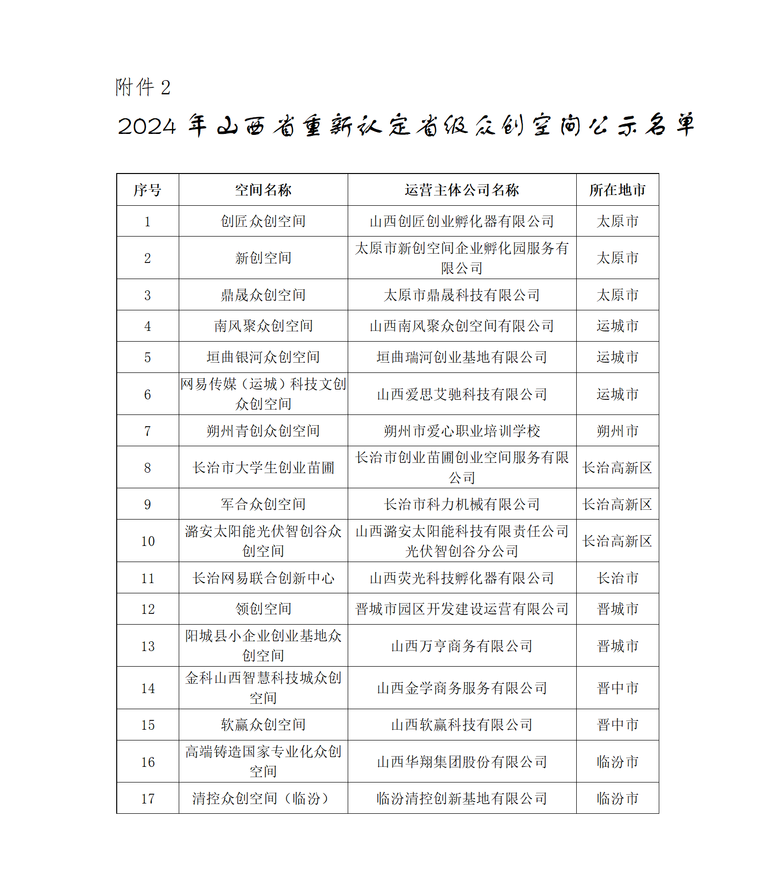 2024年山西省重新认定省级众创空间公示名单_01.png