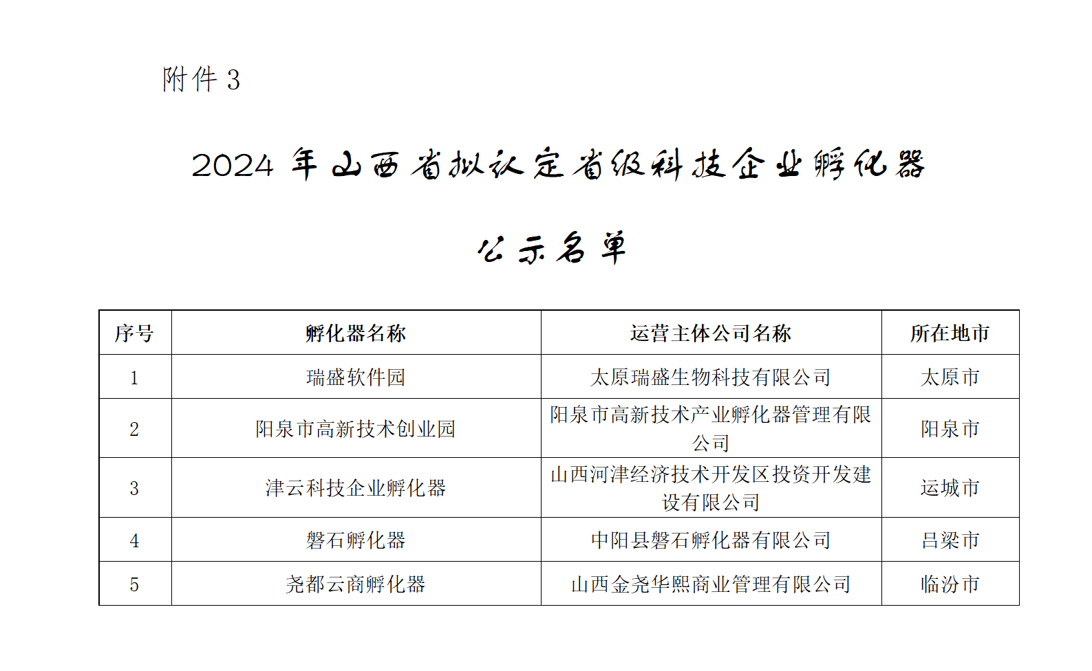 2024年山西省拟认定省级科技企业孵化器公示名单_01.png