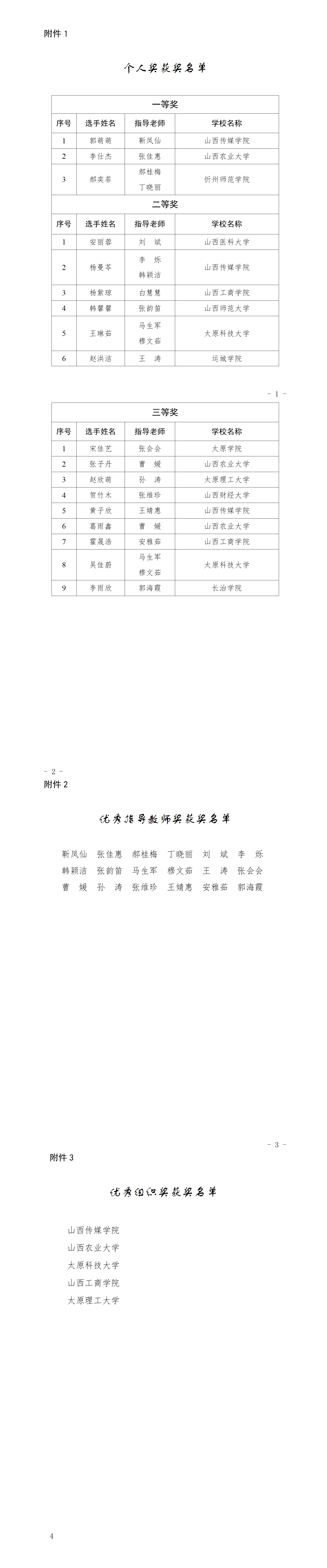 附件：个人奖、优秀指导教师奖、优秀组织奖获奖名单_01.png