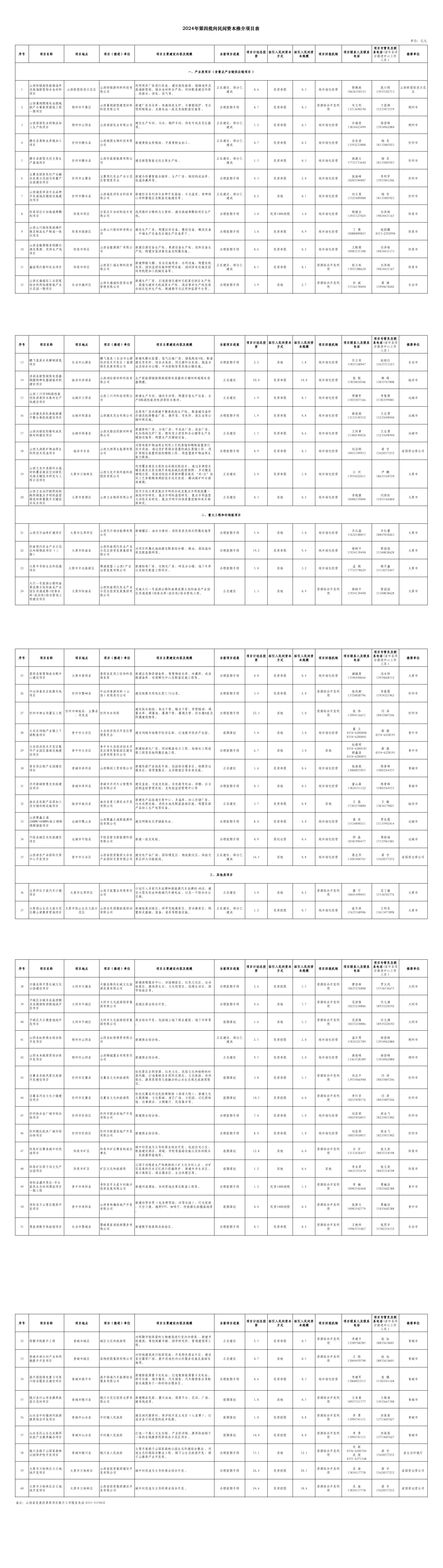 附件：2024年第四批向民间资本推介项目表_00.png