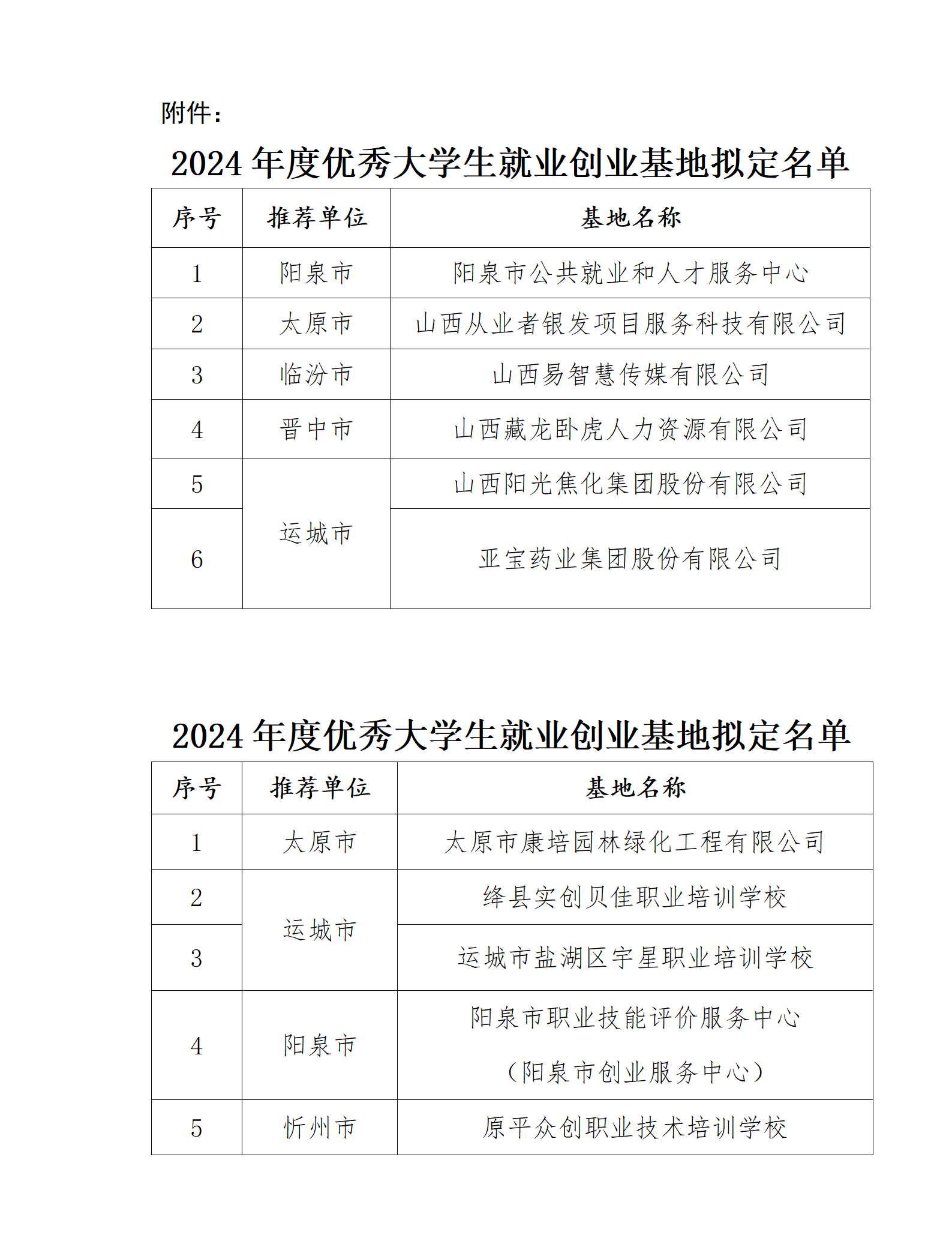 附件：2024年度优秀大学生就业创业基地和优秀技能服务人才培养基地拟定名单_01.png