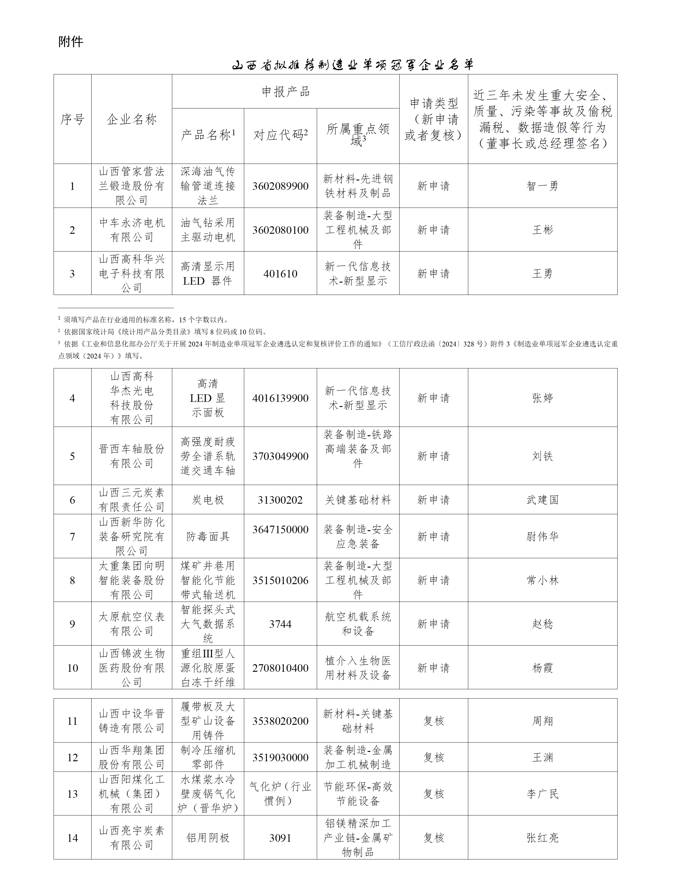 附件_山西省拟推荐国家级制造业单项冠军企业名单_01.png