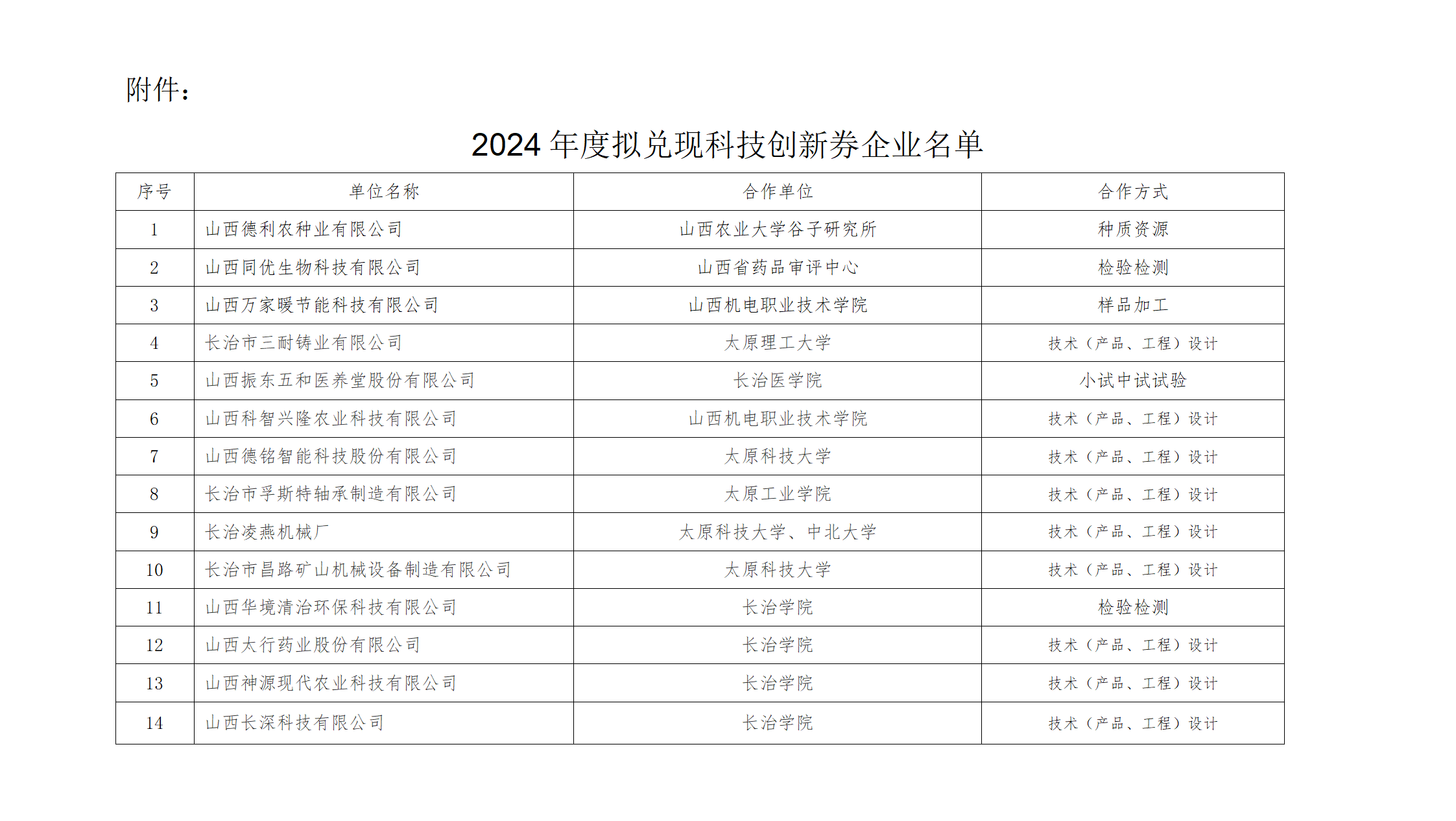 附件_2024年度拟兑现科技创新券企业名单_01.png