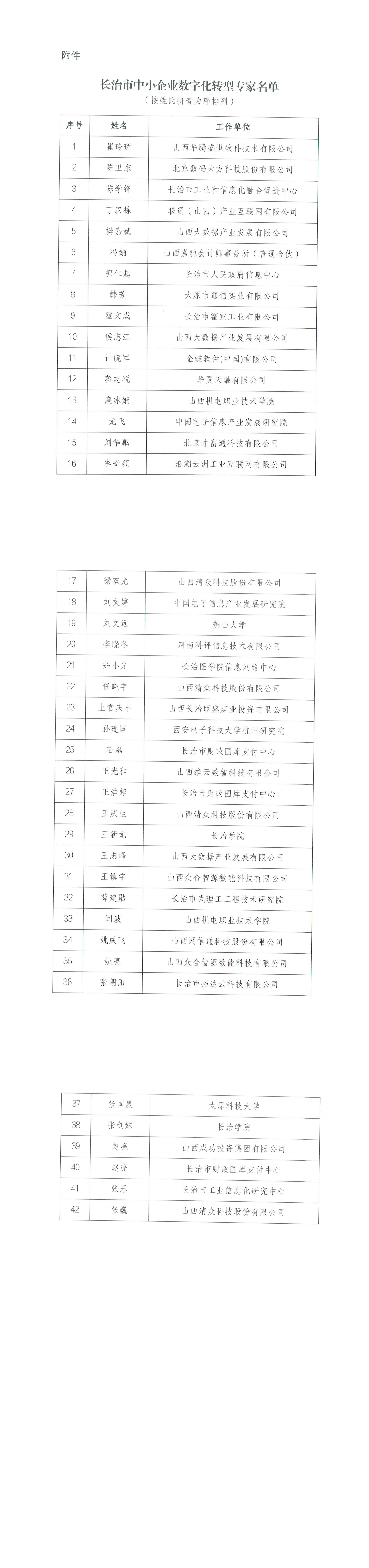 附件：长治市中小企业数字化转型专家名单_00.png