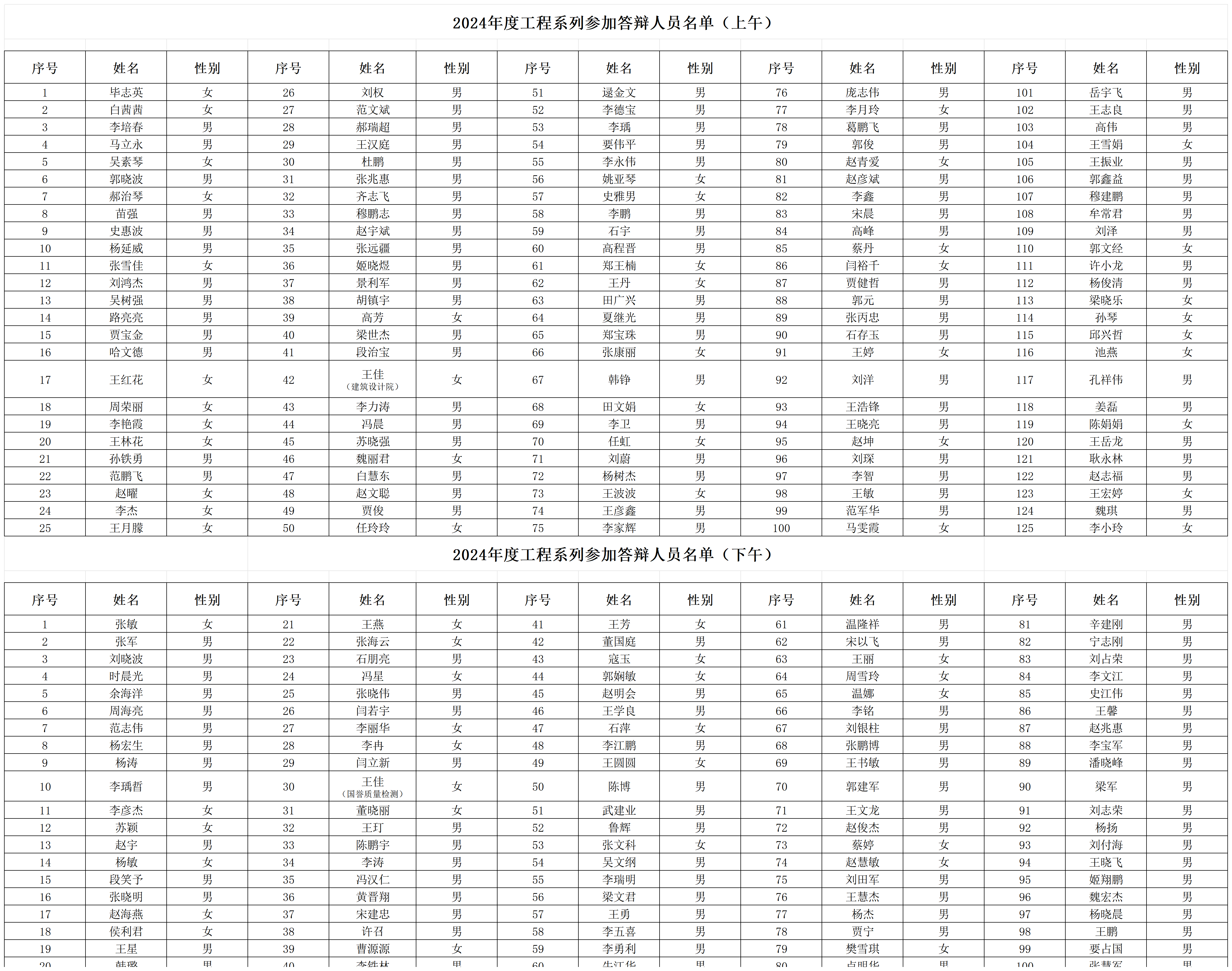 附件：2024年度工程系列参加答辩人员名单_Sheet1.png