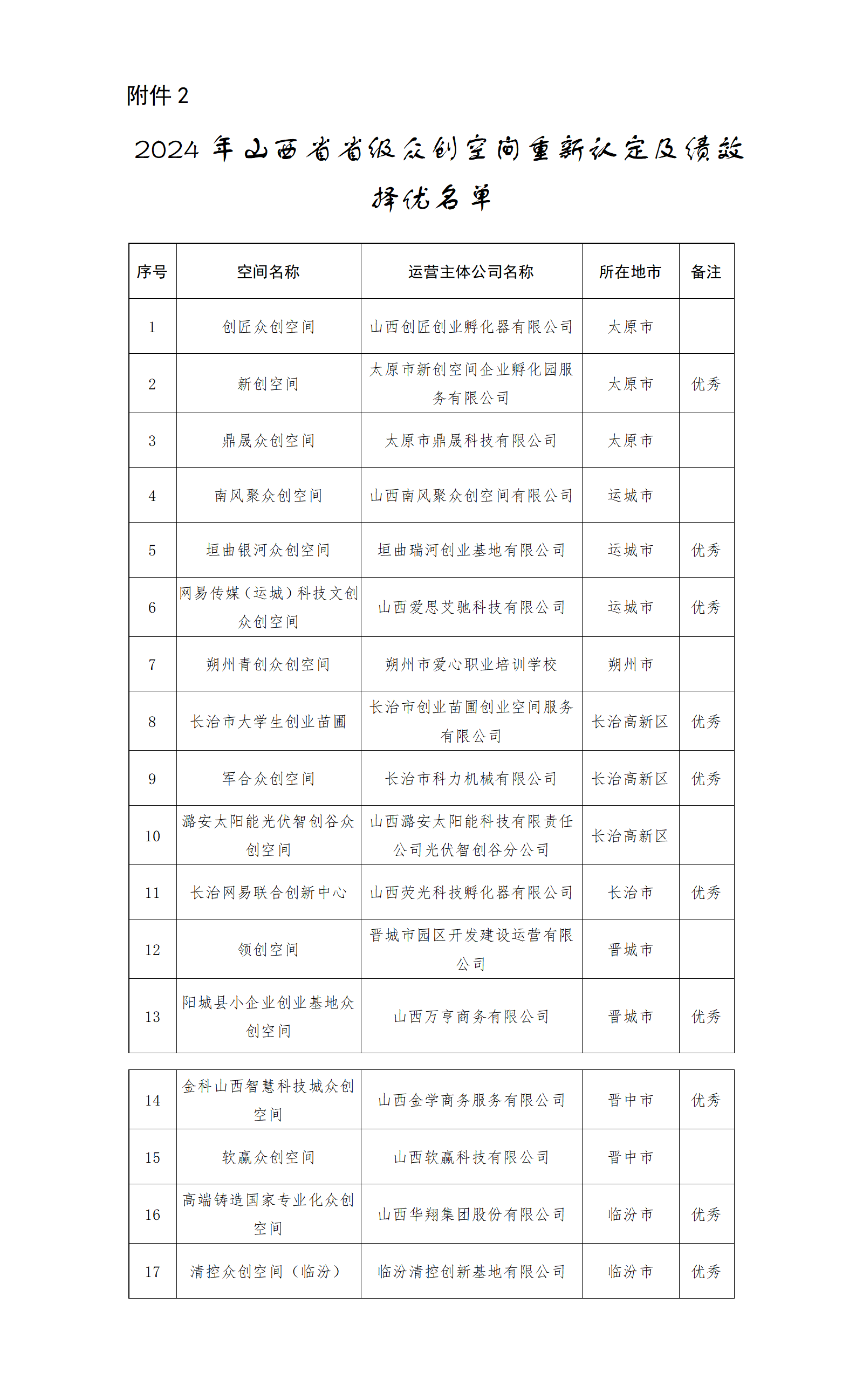 2.2024年山西省省级众创空间重新认定及绩效择优名单_01.png