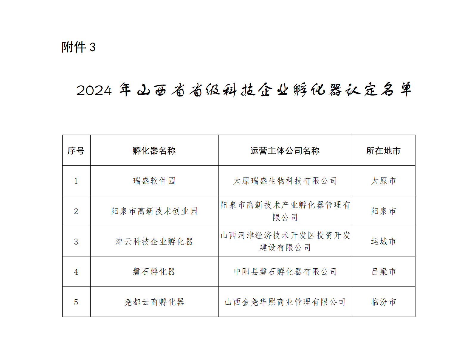 3.2024年山西省省级科技企业孵化器认定名单_01.png