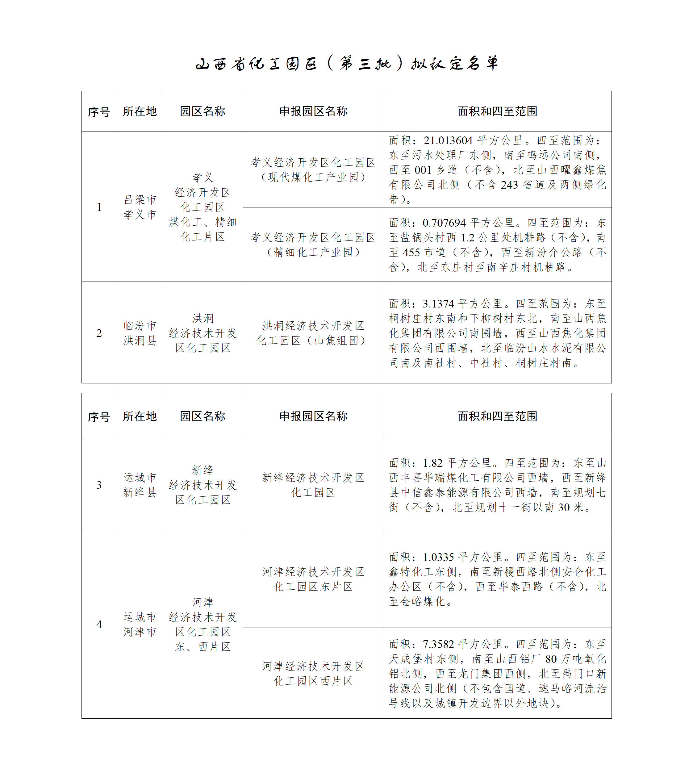 附件：山西省化工园区（第三批）拟认定名单_01.png