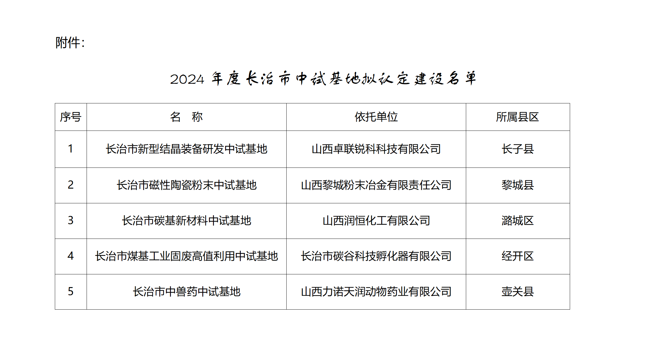 附件：2024年度长治市中试基地拟认定建设名单_01.png