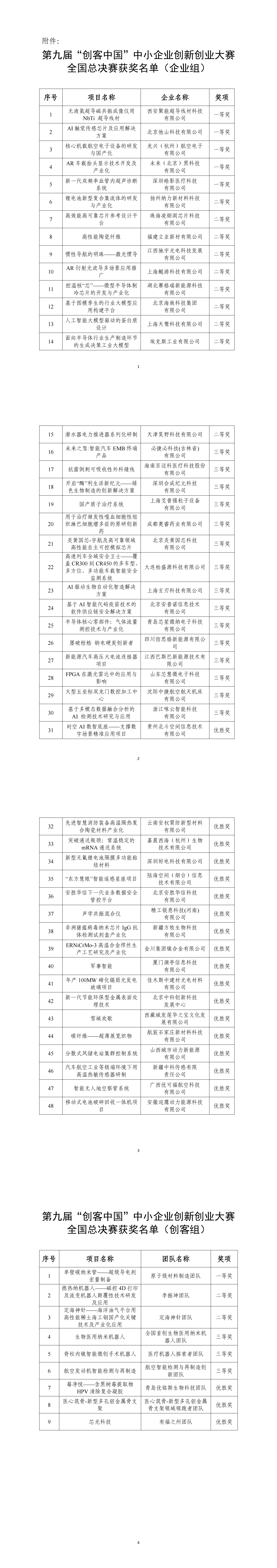 第九届“创客中国”中小企业创新创业大赛全国总决赛获奖名单_00.png