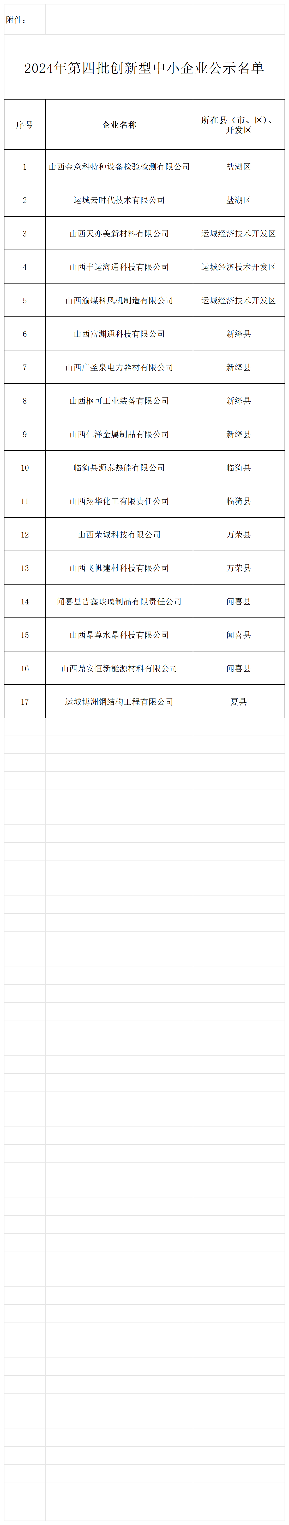 附：2024年第四批创新型中小企业公示名单_创新型中小企业导出Excel.png