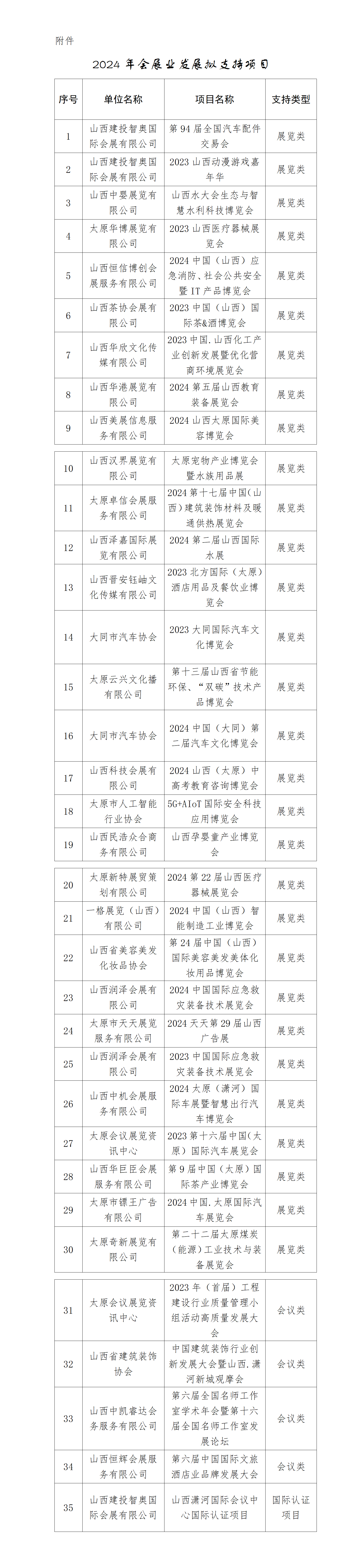 山西省商务厅关于2024年会展业发展支持项目的公示（附件）_01.png