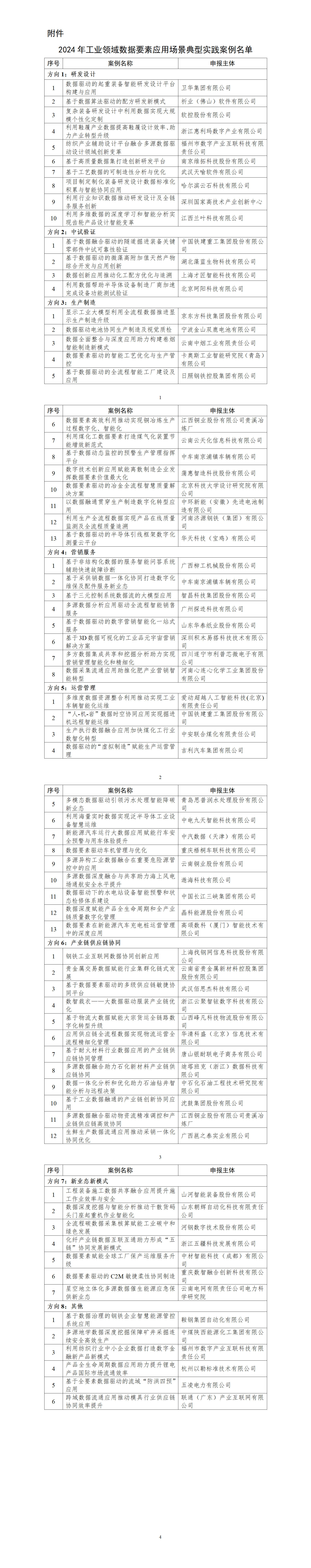 附件：2024年工业领域数据要素应用场景典型实践案例名单_01.png